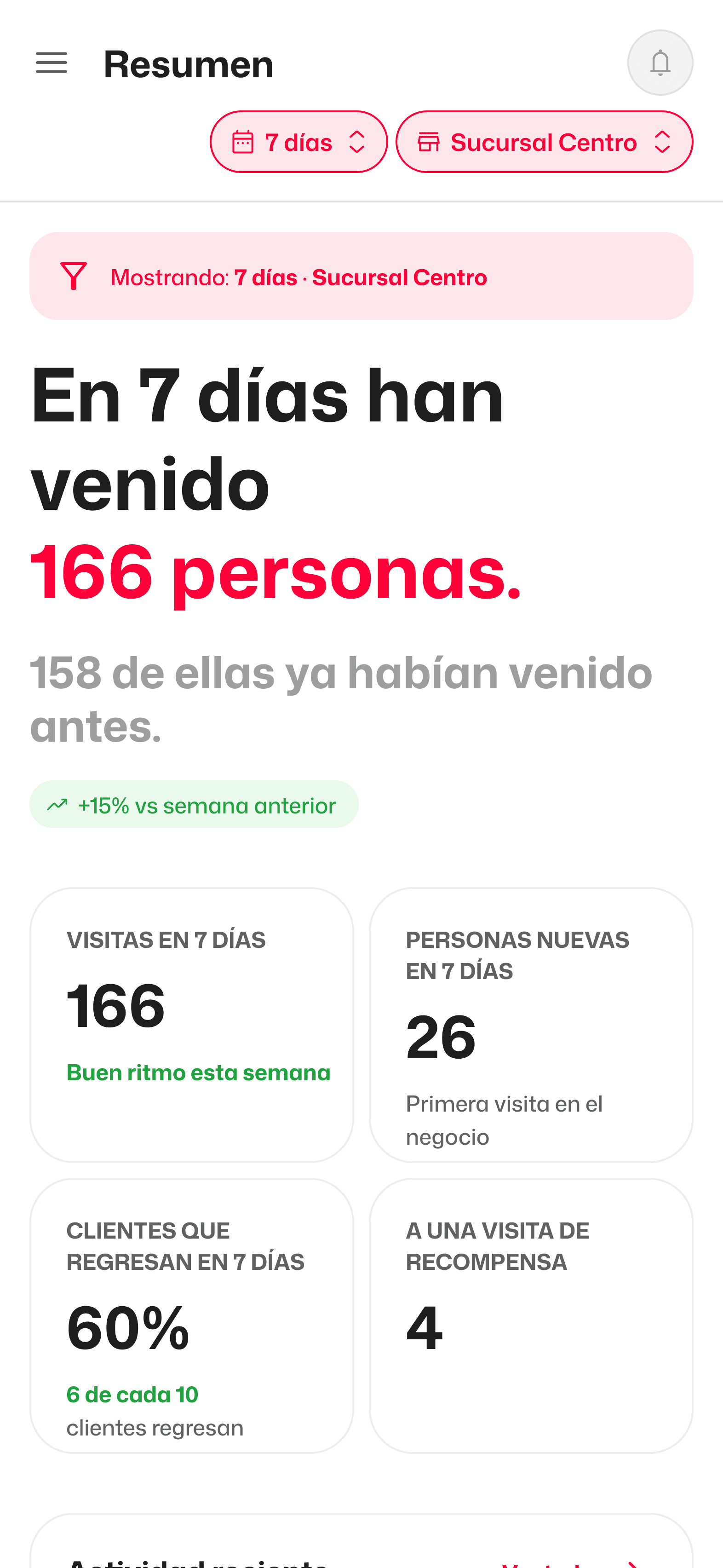 Panel de inicio de teléfono